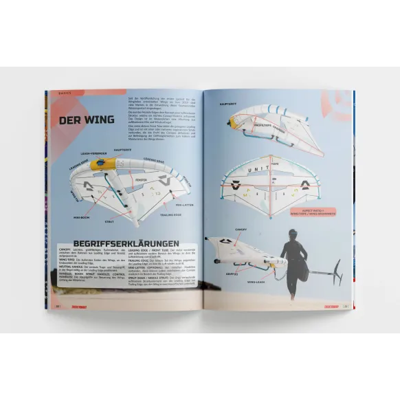Grundkurs - Material - der Wing